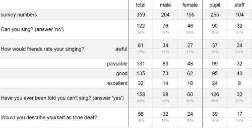 singing survey
